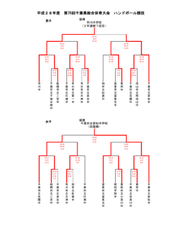 ハンドボール - 千葉県小中学校体育連盟