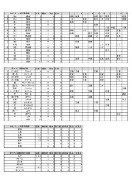 打撃・投手成績の詳細はコチラ