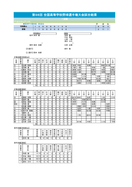 試合結果はこちら