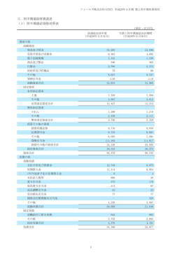 四半期連結財務諸表 - FIELDS株式会社