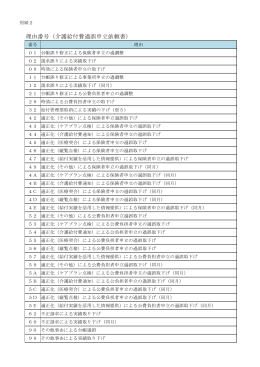 理由番号（介護給付費過誤申立依頼書）