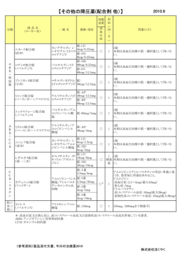 その他の降圧薬(配合剤 他