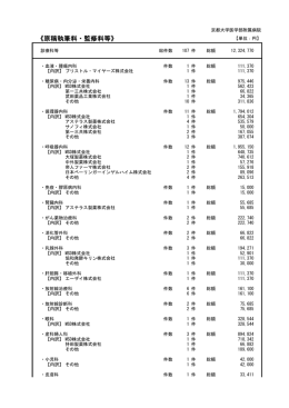 原稿執筆料・監修料等 - 京都大学医学部附属病院