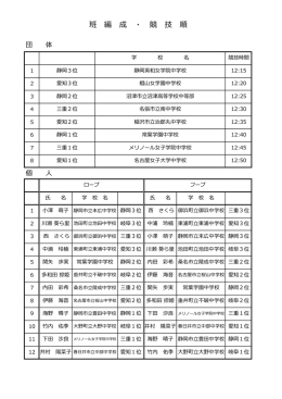 班 編 成 ・ 競 技 順