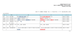 都市ガス工業概要（供給編）