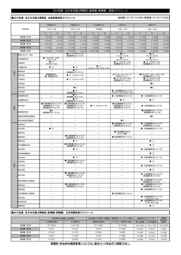 2016宅建 全日本宅建公開模試（基礎編・実戦編） 実施スケジュール