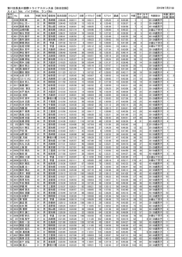 第31回長良川国際トライアスロン大会【総合記録】 スイム1.5km, バイク