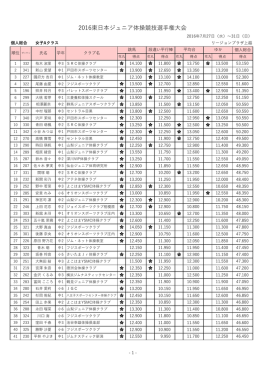 2016東  本ジュニア体操競技選  権  会