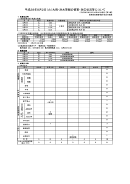 火 - 千葉市