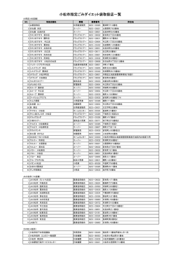 取扱店一覧（PDF： 45KB