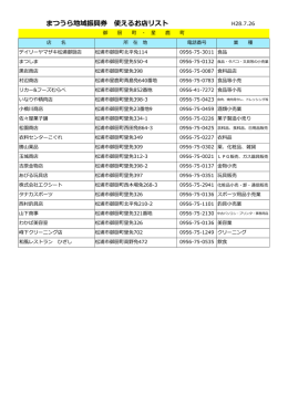 まつうら地域振興券 使えるお店リスト