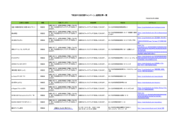 「埼玉ゆう活応援キャンペーン」協賛店等一覧