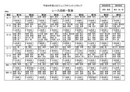 レース成績一覧表