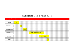 AZ山梨7周年感謝レース タイムスケジュール