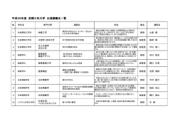 出張講義一覧PDF190KB