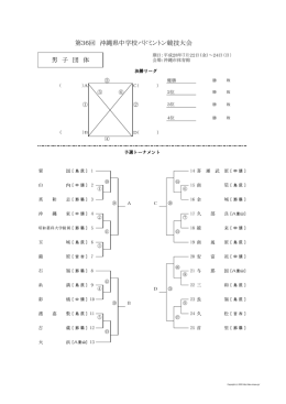H28 第36回沖縄県中学校バドミントン競技大会組合せ