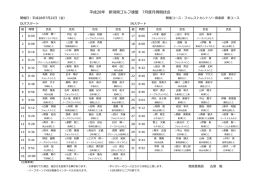 平成28年 新潟県ゴルフ連盟 7月度月例競技会