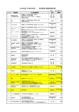 2016年度（平成28年度） 学校管理・運営研修計画
