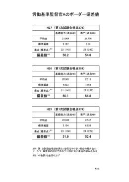 労働基準監督官Aのボーダー偏差値