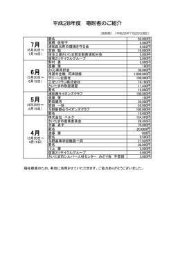 寄付者のご紹介をします - さいたま市社会福祉協議会