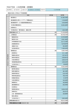 平成27年度 決算書をアップしました。