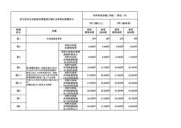 （保育料）（PDF：54KB）