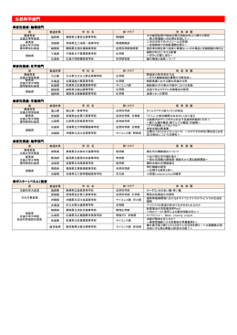 大会結果はこちら