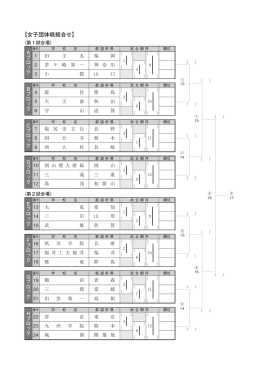 女子団体戦（PDF）