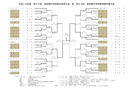 組み合わせ - 東京都中体連野球部