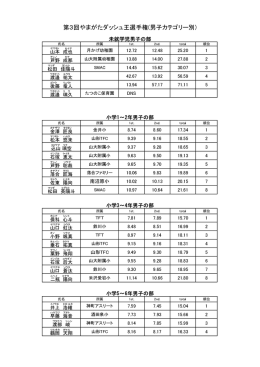第3回やまがたダッシュ王選手権(男子カテゴリー別)
