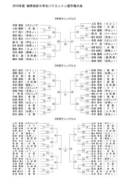 2016年度 城南地区小学生バドミントン選手権大会