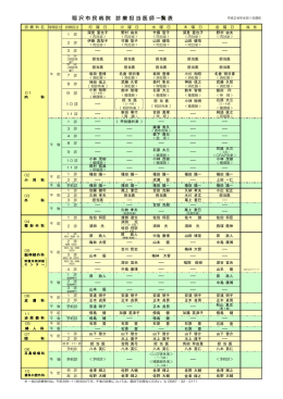 診療担当医師一覧表(8月1日)
