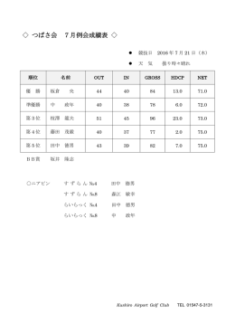 つばさ会 7月例会成績表