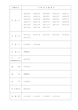 試 験 区 分 合 格 者 受 験 番 号 行 政 A A0002 A0005 A0006 A