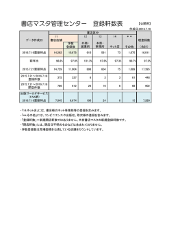 書店マスタ管理センター 登録軒数表