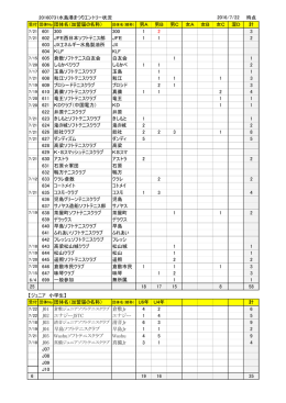 20160731水島港まつりエントリー状況 時点 団体名（加盟届の名称） 男A