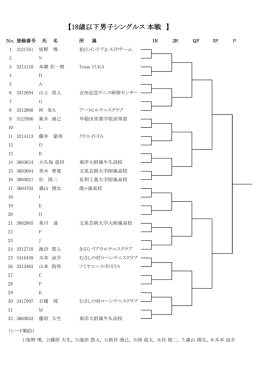 【18歳以下男子シングルス 本戦 】