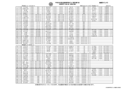 公式指定ラウンド - 日本高等学校ゴルフ連盟