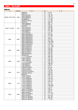 大会結果はこちら
