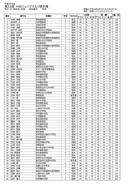 成績表中高男子 - コスギリゾート 阿蘇ハイランド