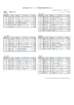 2016東  本ジュニア体操競技選  権  会