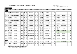 第23回KABジュニアゴルフ選手権 1日目（8/3） 組合せ アウトスタート 男子