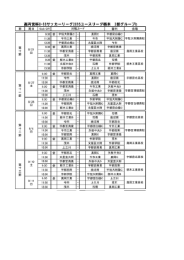 高円宮杯U-18サッカーリーグ2016ユースリーグ栃木 3部グループb