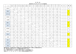 星 取 表