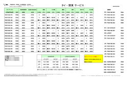 タイ - 関東サービス - Wan Hai Lines