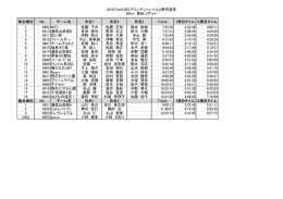 65K駅伝Result