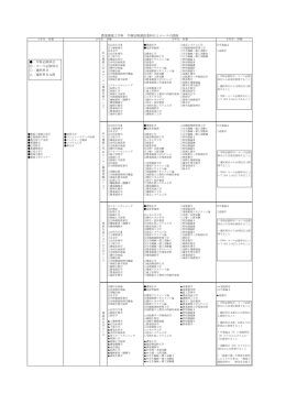 農業環境工学科 科目関連