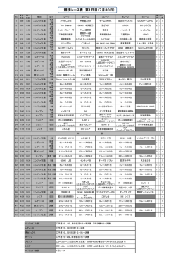 競技レース表 第1日目（7月30日）