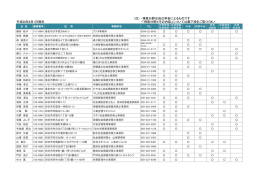 得意分野とその内容 - 三重県社会保険労務士会