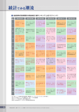 統計でみる潮流 - Nomura Research Institute